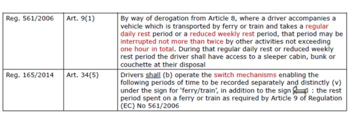 Correct Use Of The Ferry/Train Mode 1 TRUCK FERRY AND TRIAIN PROVISIONS