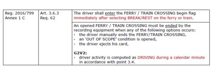 Correct Use Of The Ferry/Train Mode 2 g2 smart